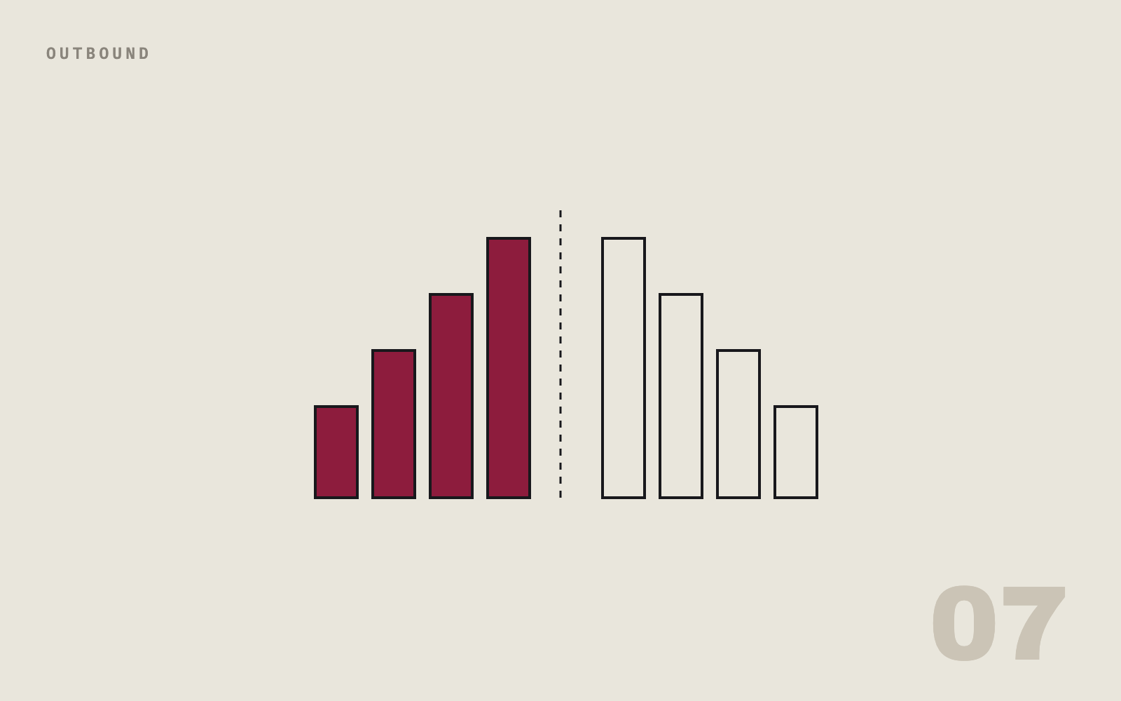 Outbound agency vs in-house SDR: which fills your pipeline faster?